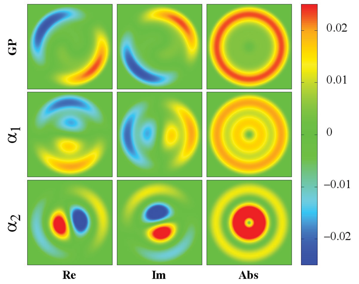 Alon Figure 1