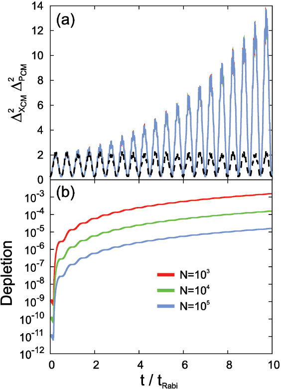 Alon Figure 2