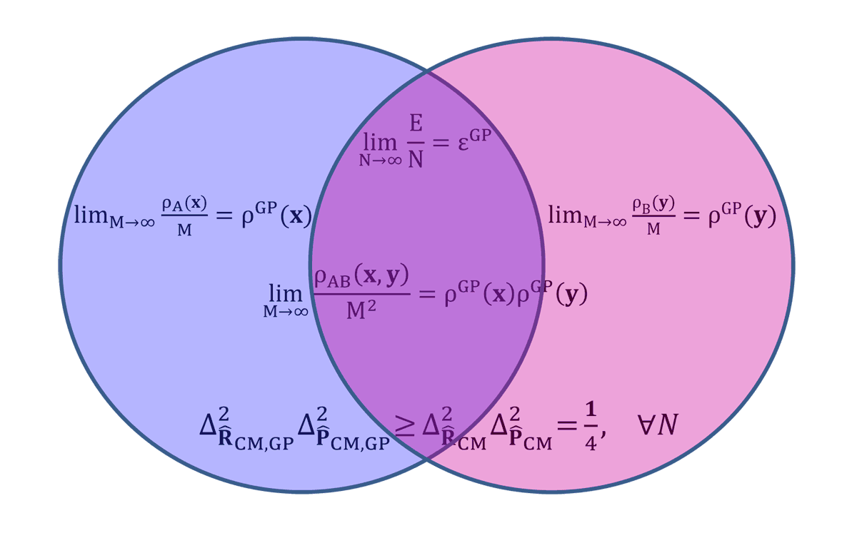 Alon Figure 3